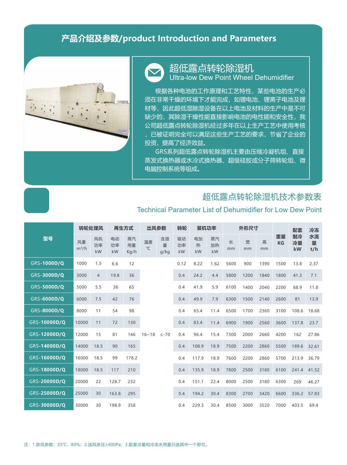 鋰電池專用除濕機組(圖1)