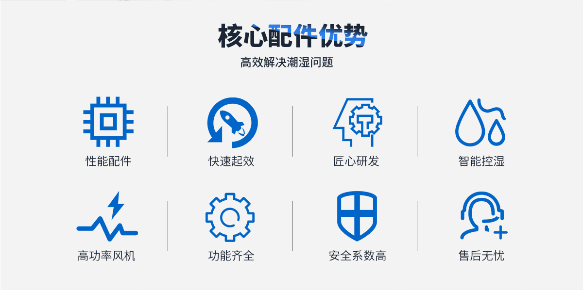 鋰電池專用除濕機組(圖2)