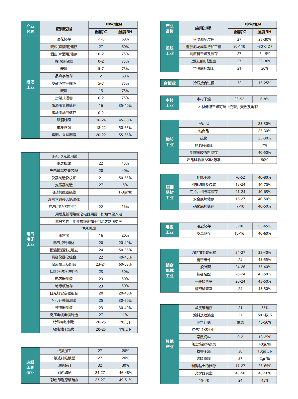 鋰電池專用除濕機組(圖11)