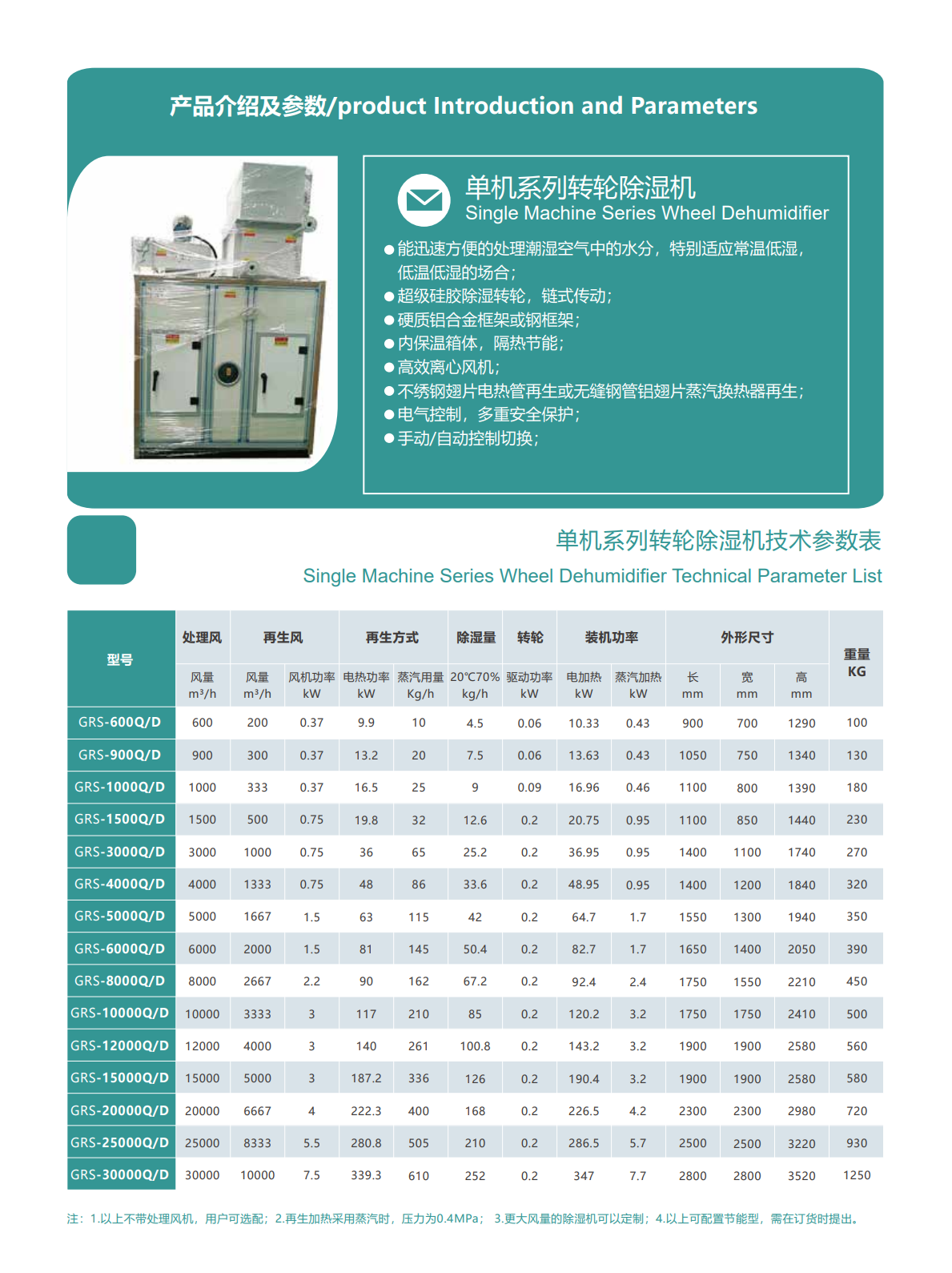 單機轉(zhuǎn)輪除濕機(圖1)