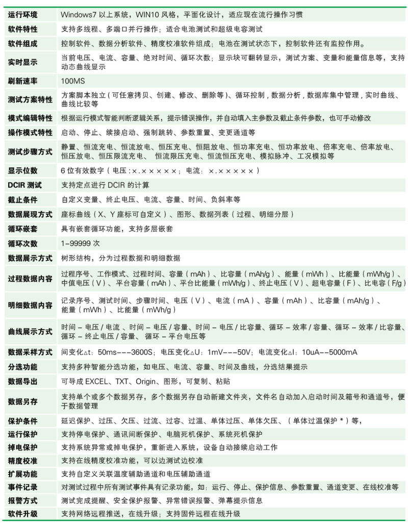 大功率組合電池測(cè)試系統(tǒng)(圖1)