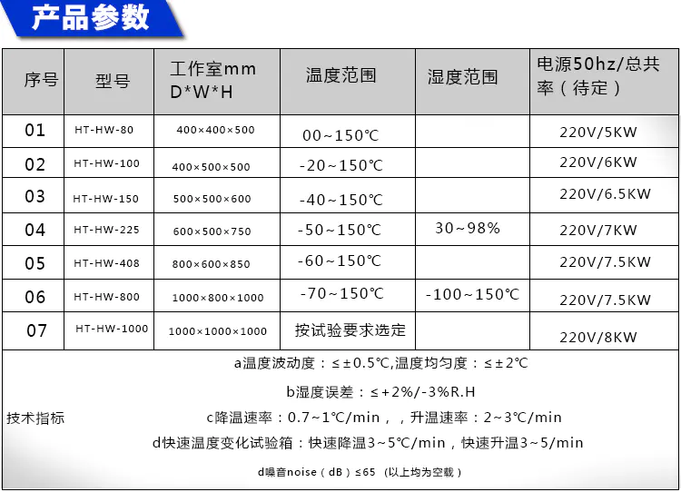 恒溫恒濕試驗箱 GRS-HW-80L(圖4)