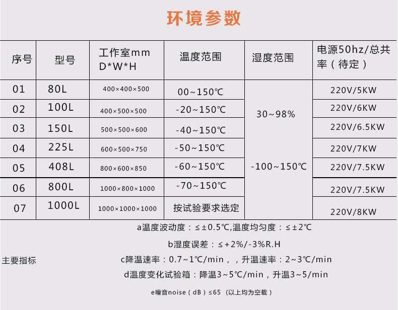 口罩溫度濕度預(yù)處理箱 測溫儀恒溫恒濕箱口罩高(圖4)
